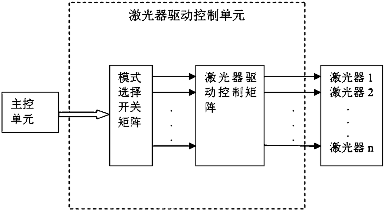 Multi-backup otdr optical amplifying device with shared light source and control method