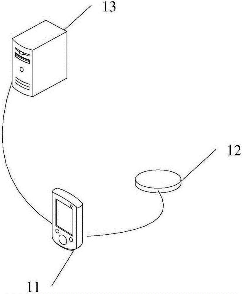 Positioning method of user terminal and user terminal