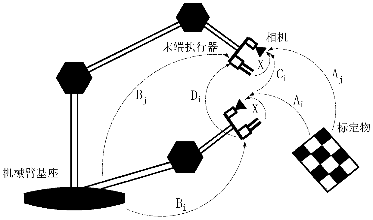 A hand-eye calibration method of robotic arm based on spatial distance and epipolar constraints