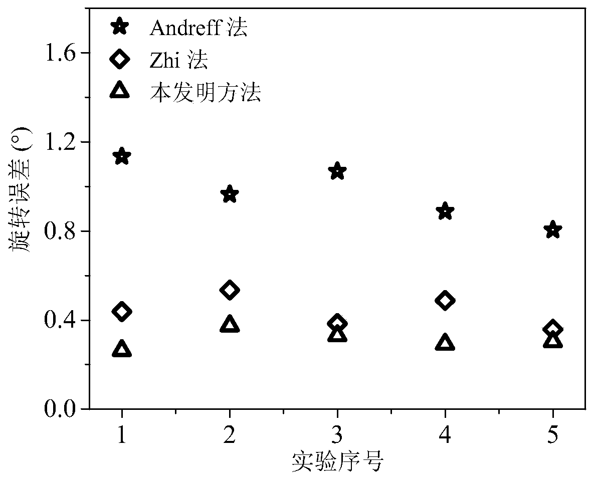 A hand-eye calibration method of robotic arm based on spatial distance and epipolar constraints