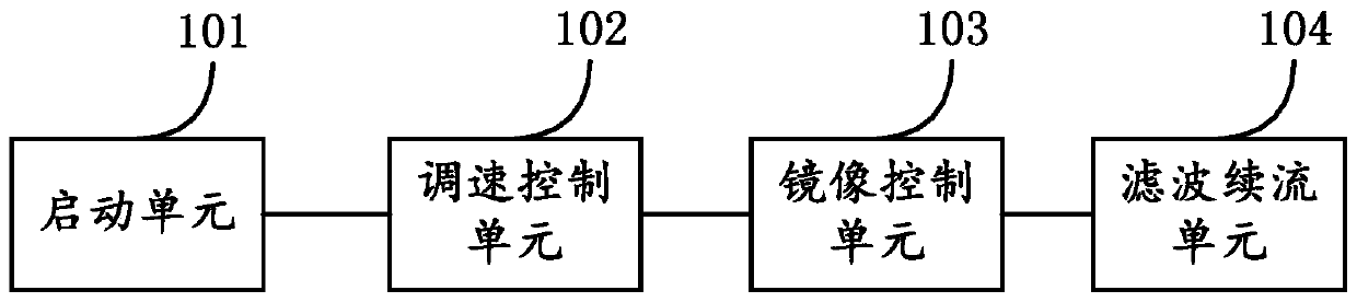 A DC motor speed control circuit and electronic equipment with the circuit