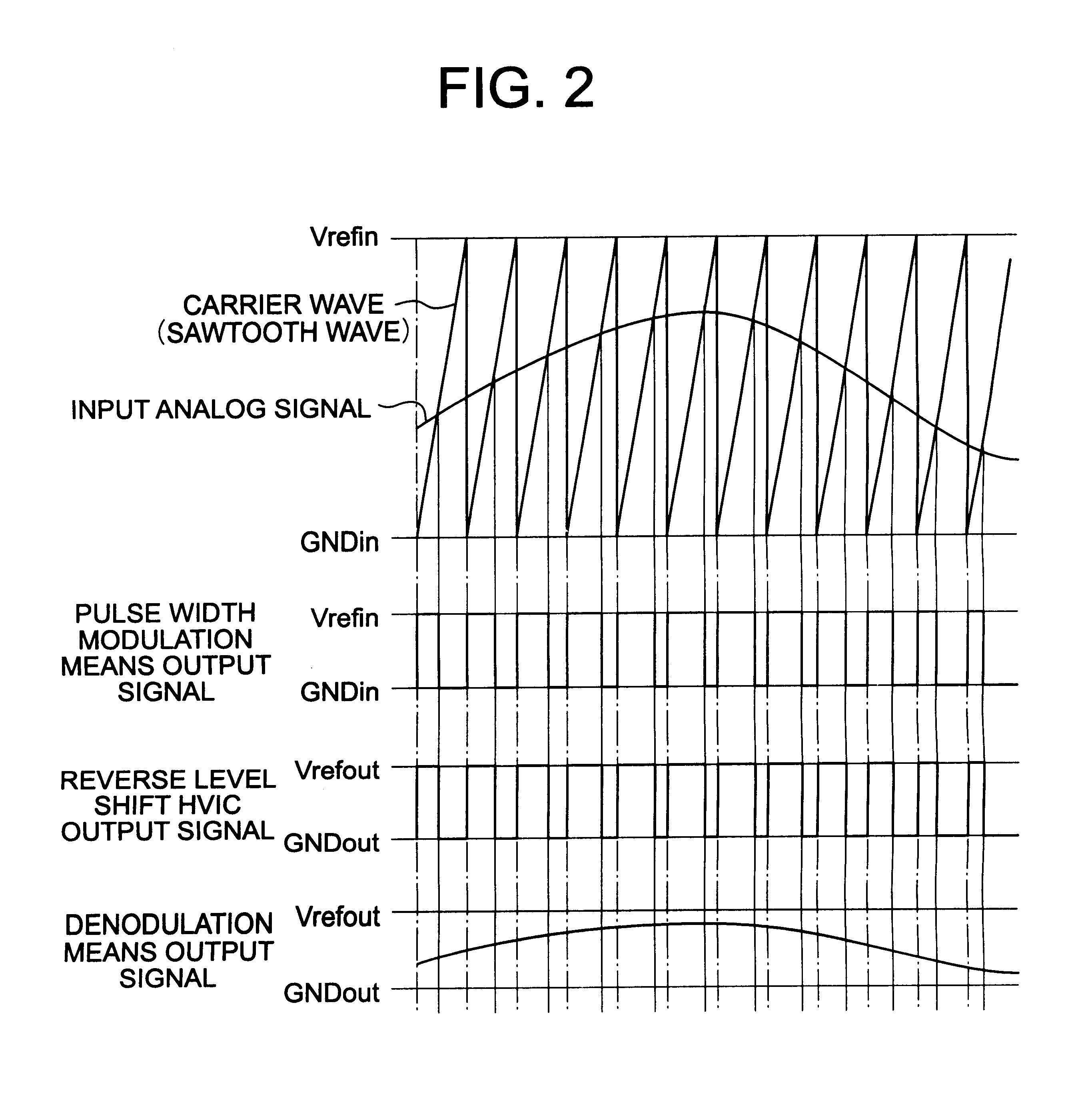 Analog signal detecting circuit, and AC side current detector of semiconductor power conversion device
