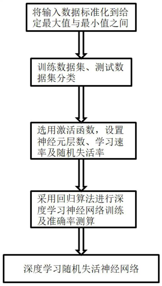 An open-loop identification method for industrial process multi-order inertial systems based on deep learning