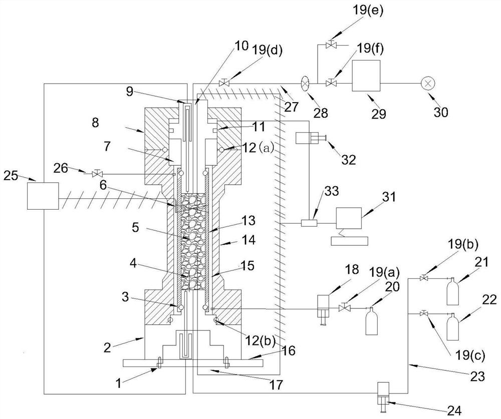 Hydrate sediment in-situ permeability pressure gradient and mechanical property measuring system