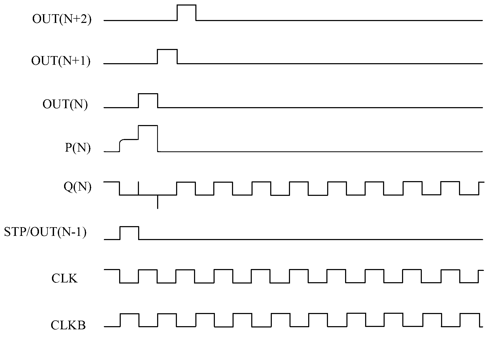 Shifting register and thin film transistor liquid crystal display