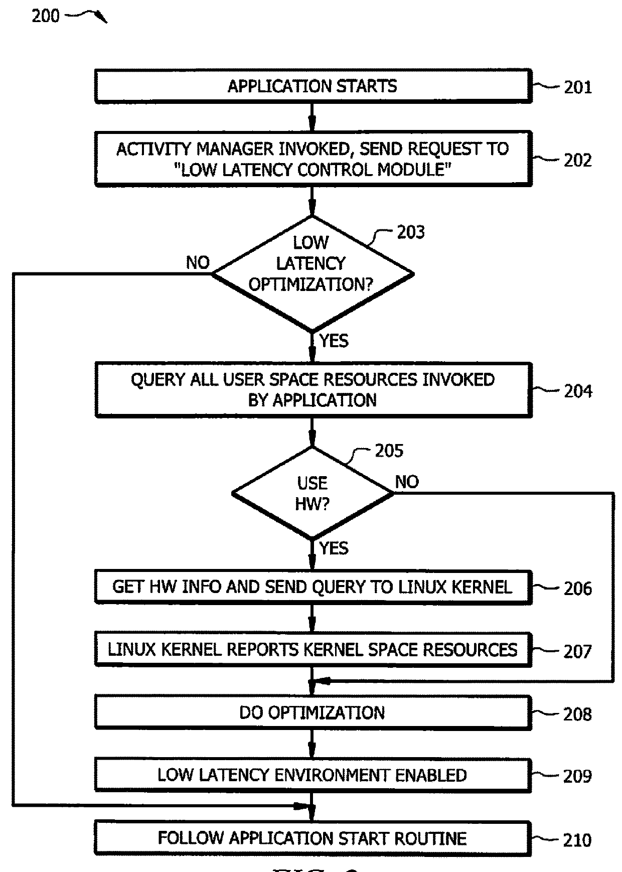 Systems and methods for dynamic low latency optimization