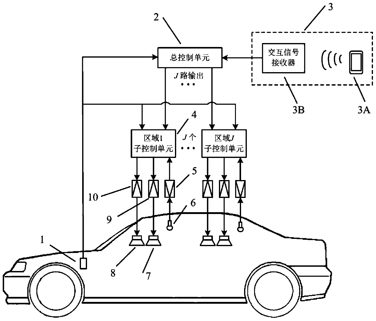 Regional personalized automobile active noise control system