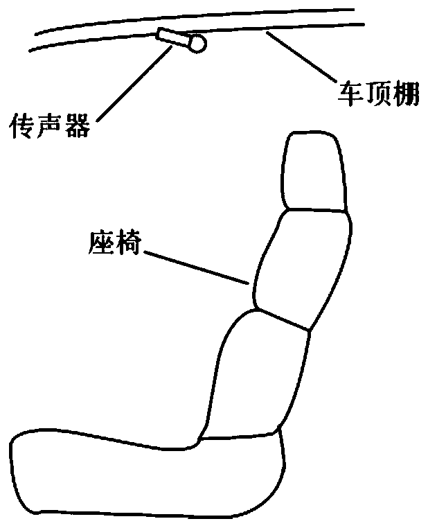 Regional personalized automobile active noise control system