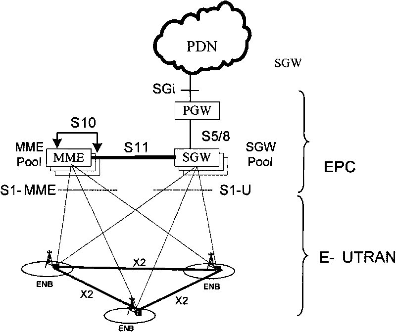 Method, device and system for selecting target node, and operation, management and maintenance server
