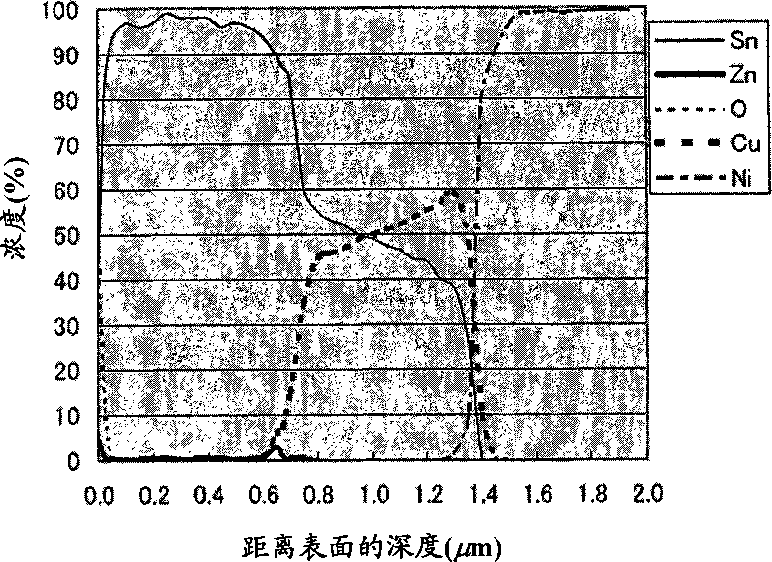 Remelting plating Sn material and electronic component using the same