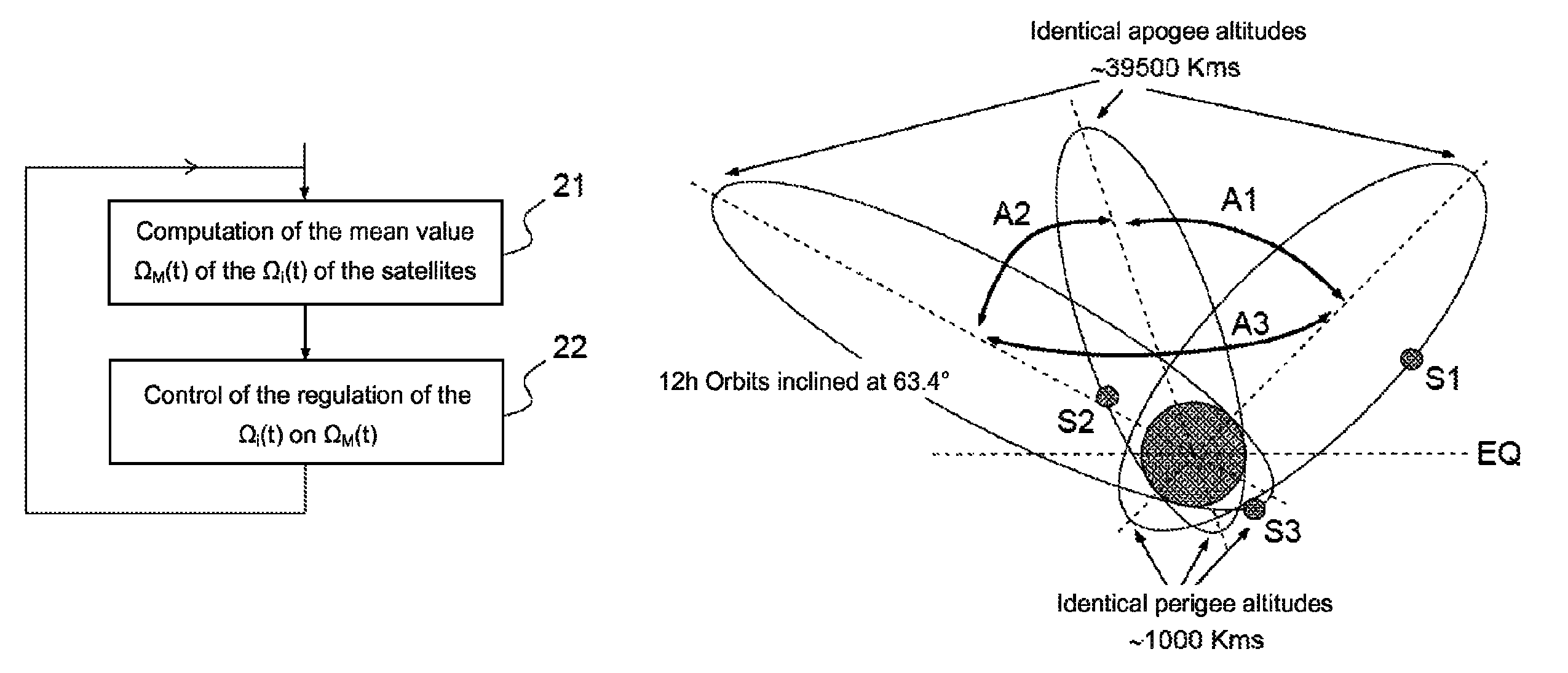 Method and system for controlling a set of at least two satellites adapted to provide a service