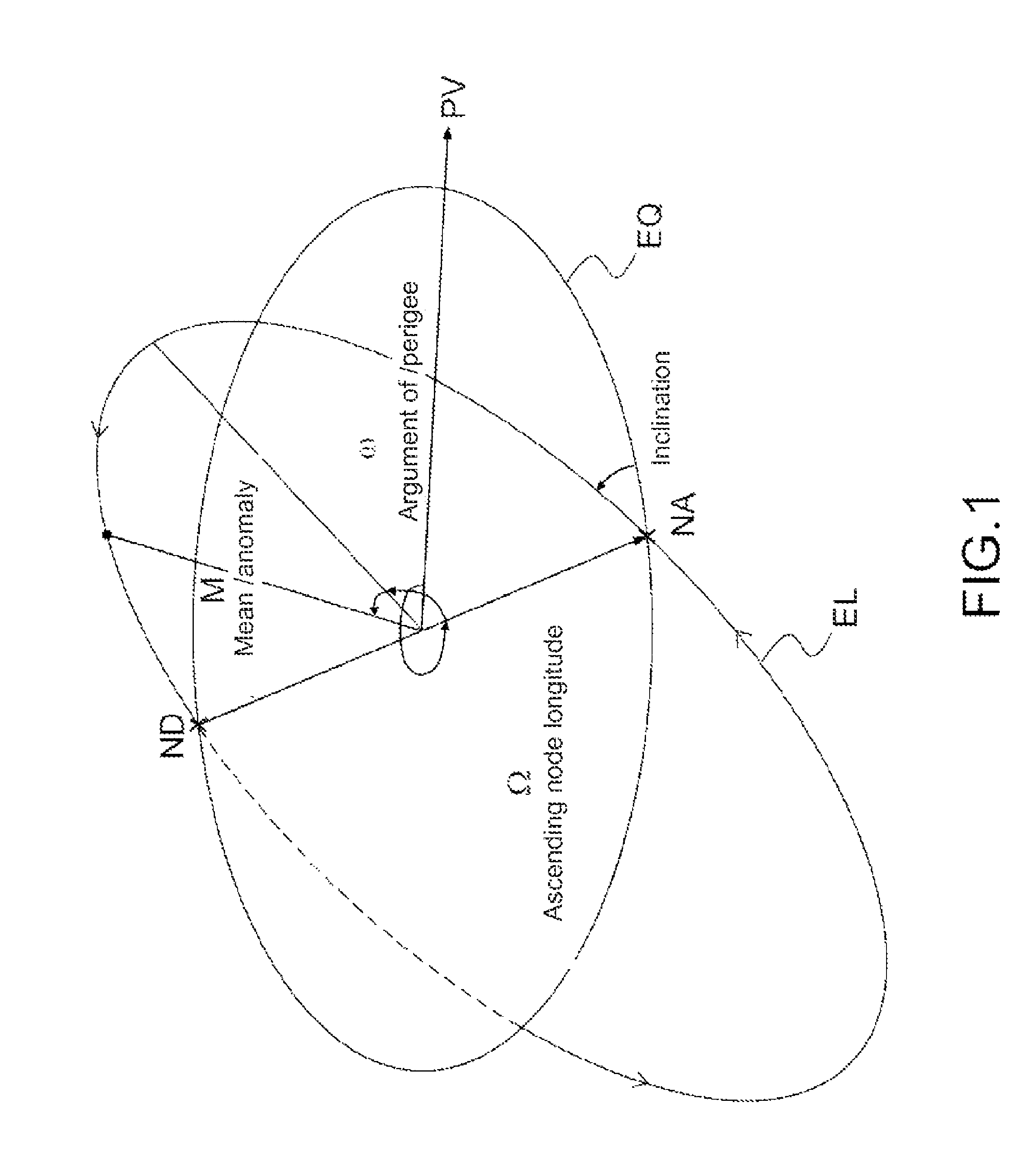 Method and system for controlling a set of at least two satellites adapted to provide a service