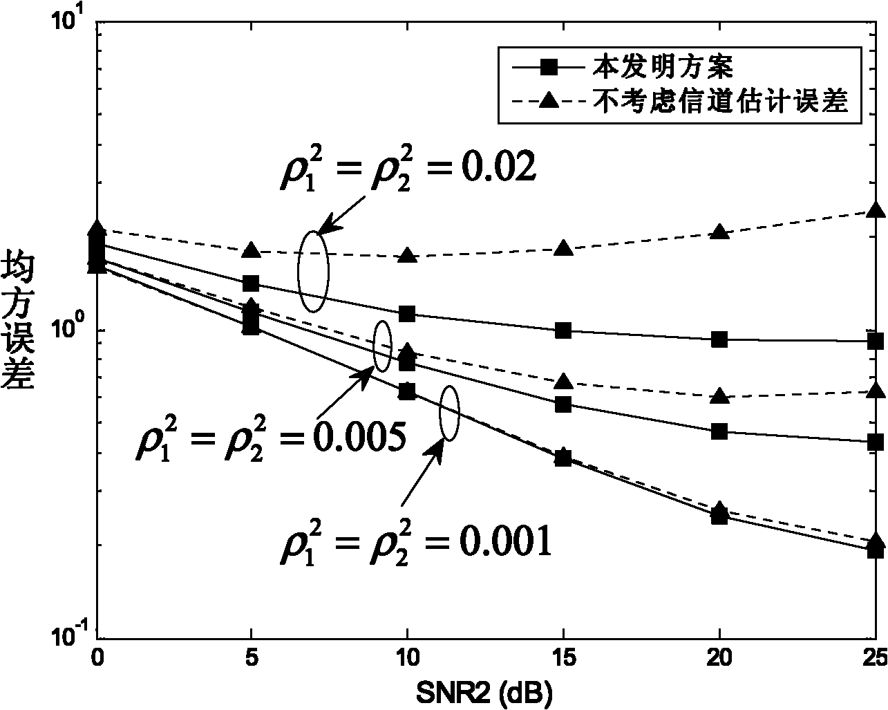 Information processing method of MIMO (Multiple Input Multiple Output) relay broadcast system