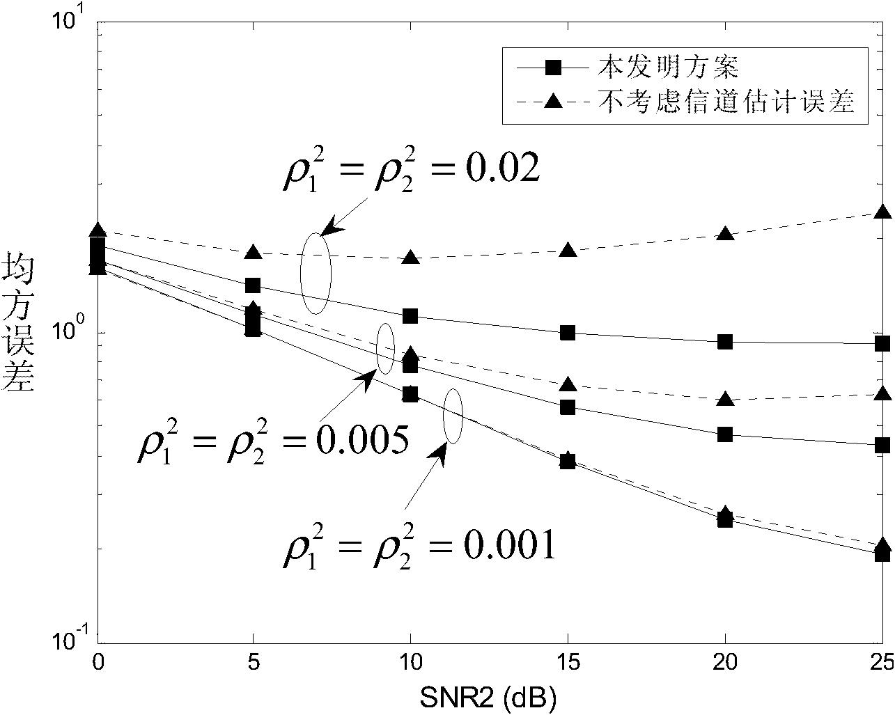 Information processing method of MIMO (Multiple Input Multiple Output) relay broadcast system