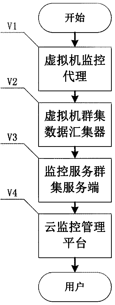 Cloud monitoring system and method for private cloud