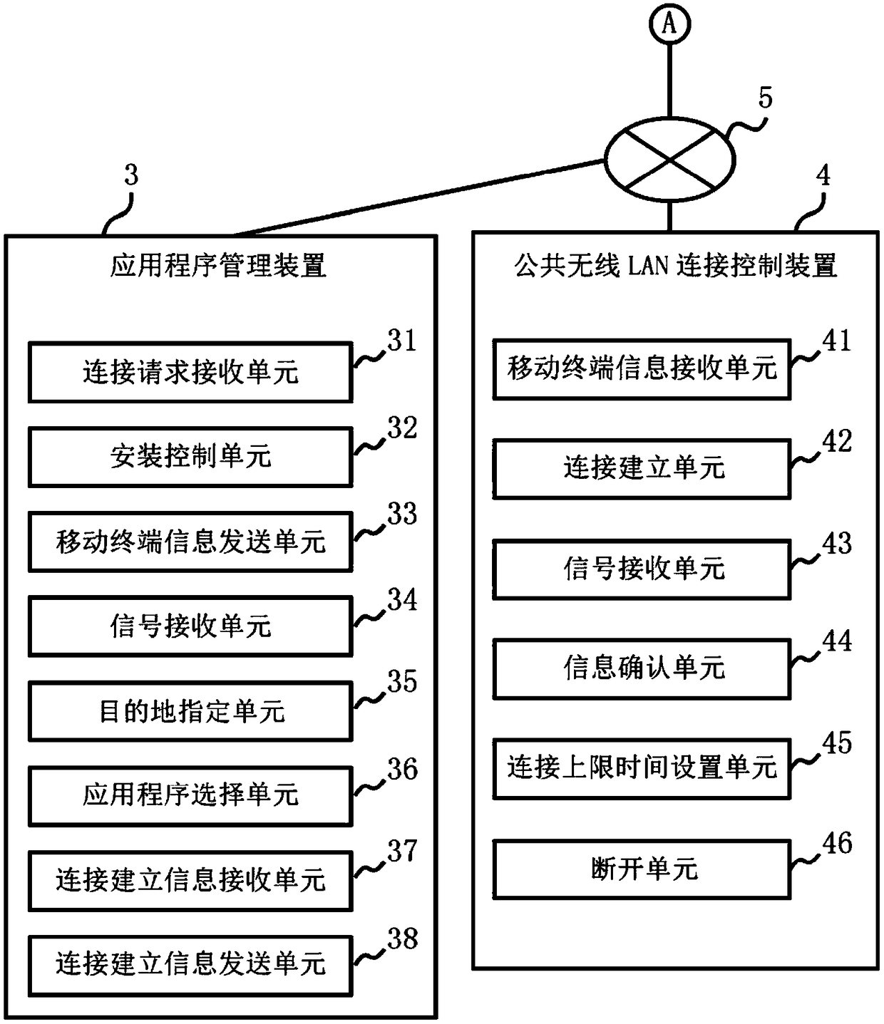 Public network connection control method and application management device