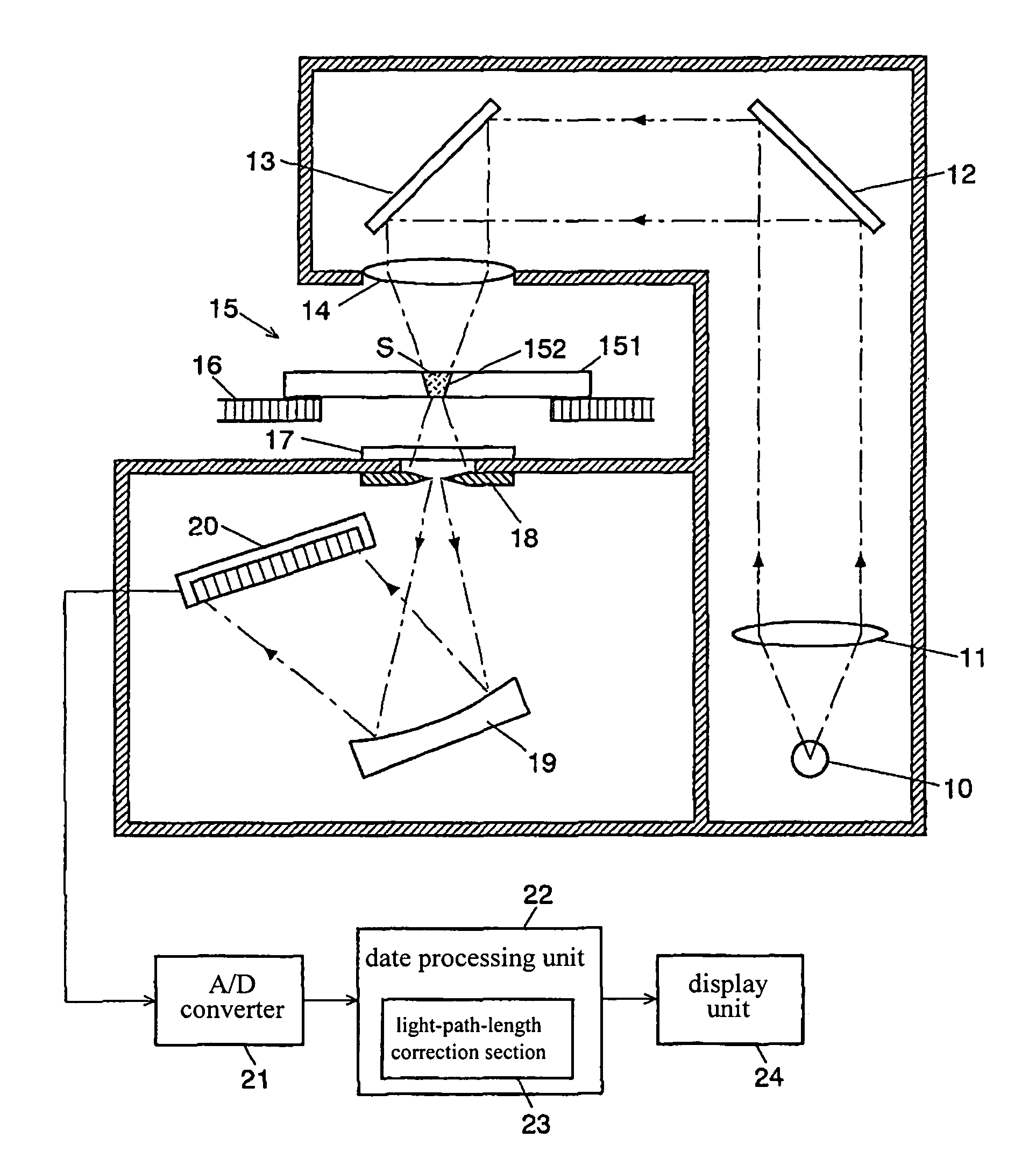 Spectrophotometric method and apparatus