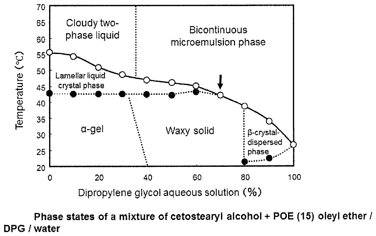 α-Gel-intermediate composition, and production method for α-gel-containing O/W emulsion cosmetic using said composition