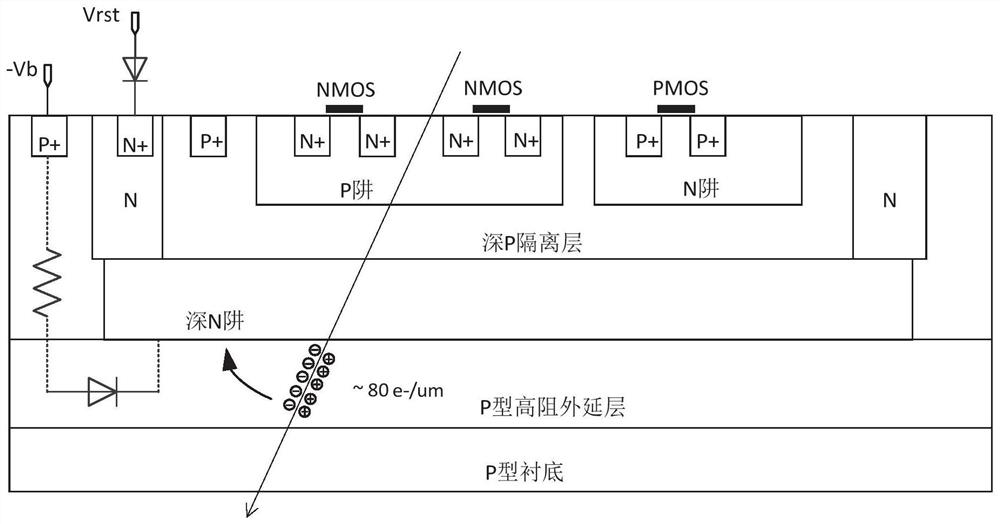 A cmos pixel sensor