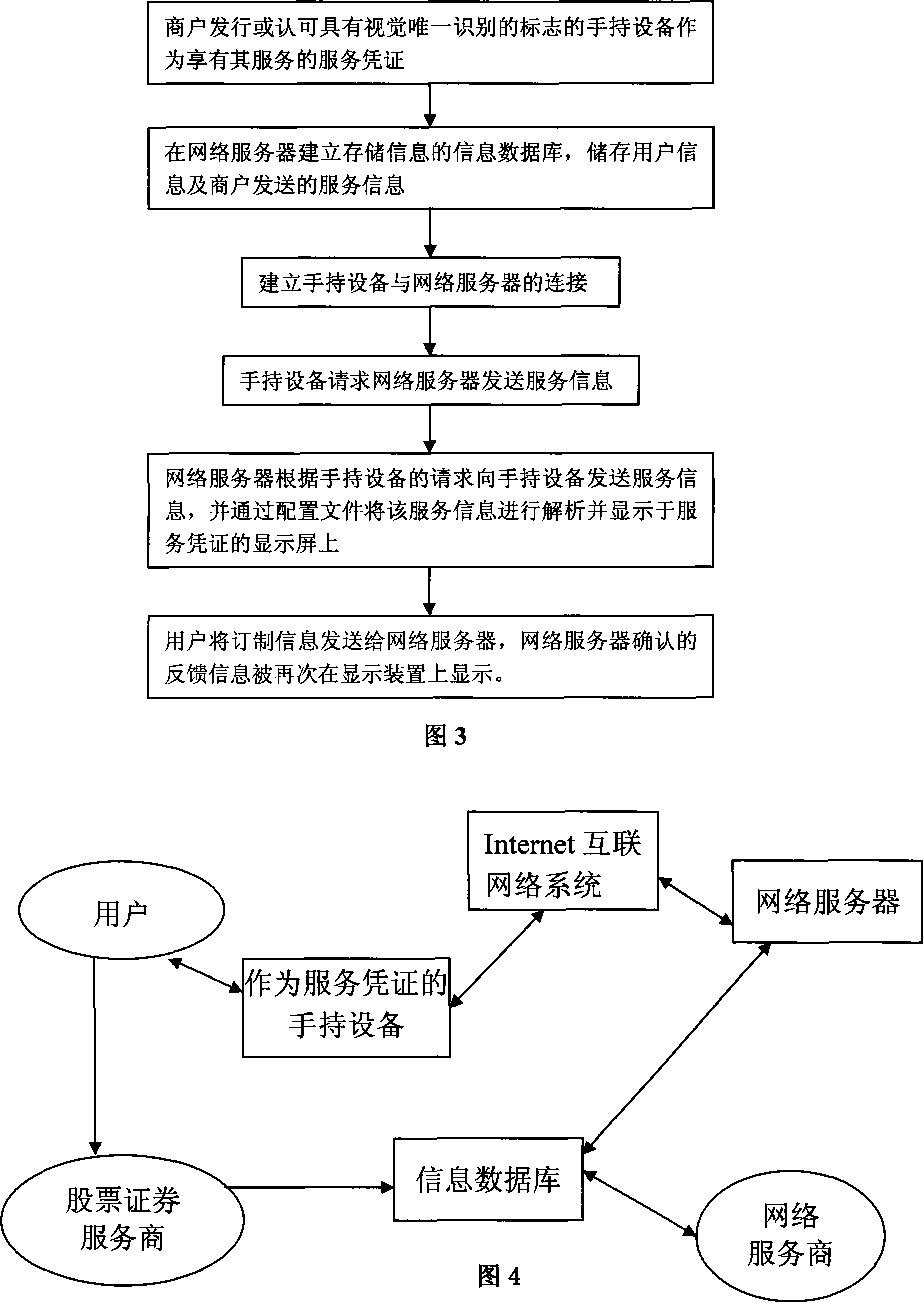 Voucher device and method and system for obtaining, subscribing network information using the same
