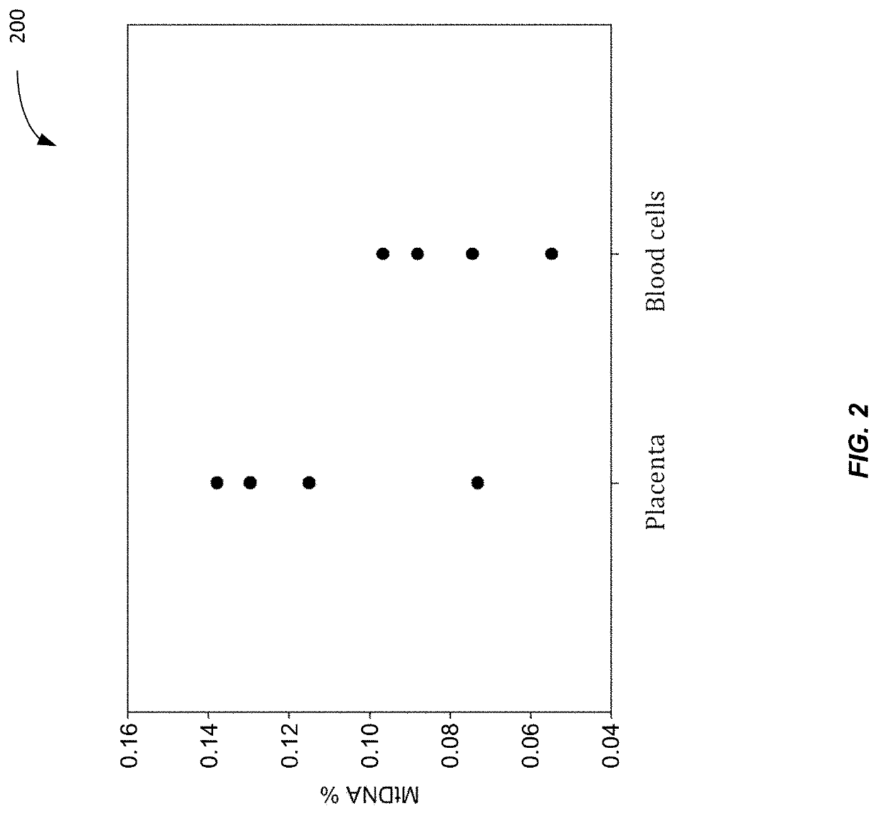 Method of nuclear DNA and mitochondrial DNA analysis