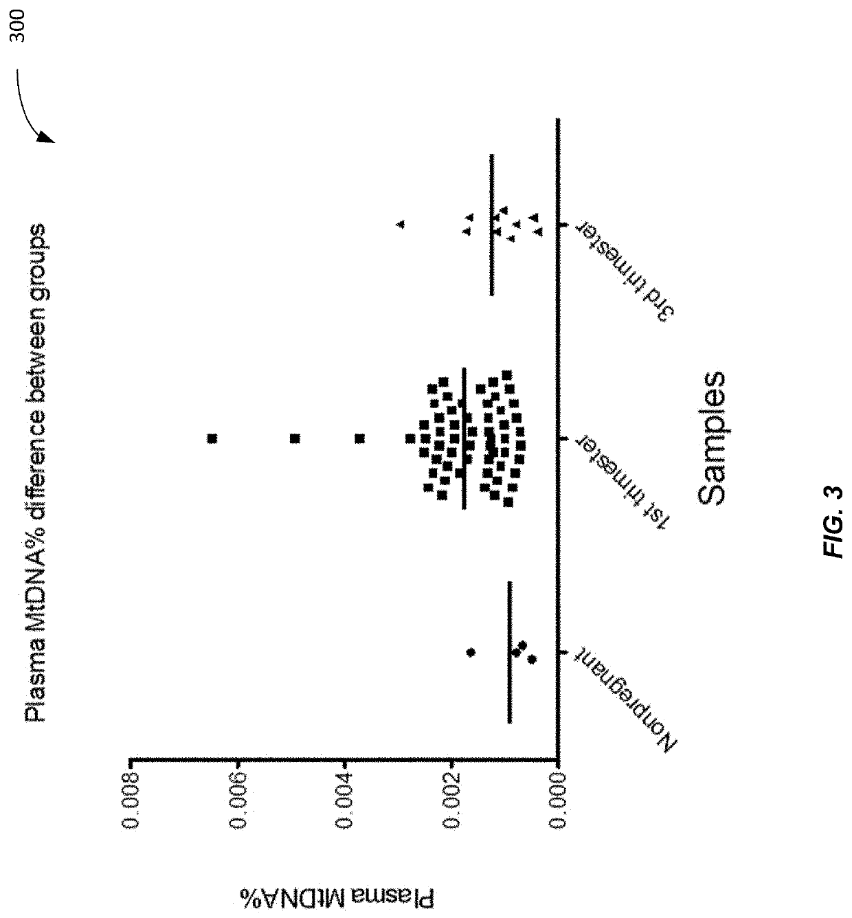 Method of nuclear DNA and mitochondrial DNA analysis