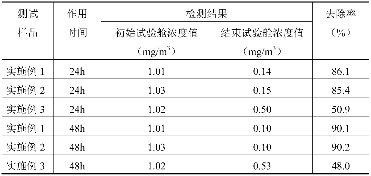 Plant enzyme odor-removing composite bio-enzyme formaldehyde-removing preparation and preparation method thereof