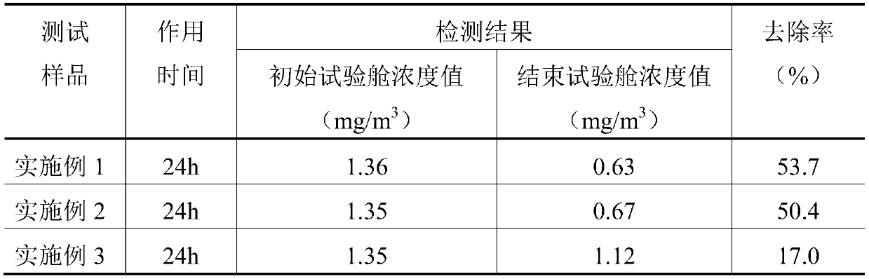 Plant enzyme odor-removing composite bio-enzyme formaldehyde-removing preparation and preparation method thereof