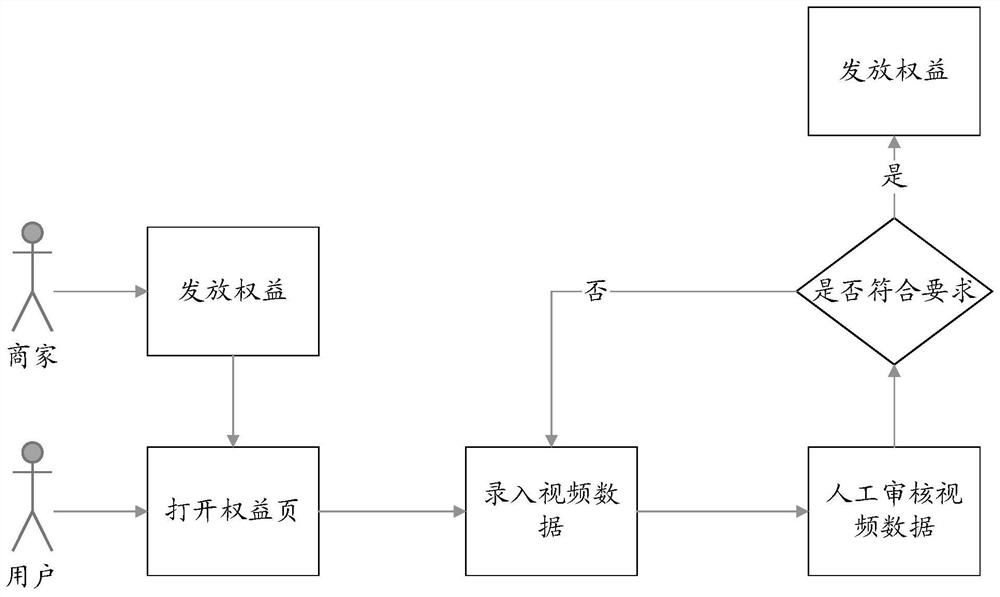 User interaction method, device and equipment