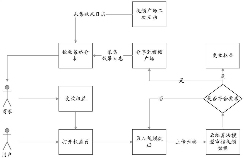 User interaction method, device and equipment