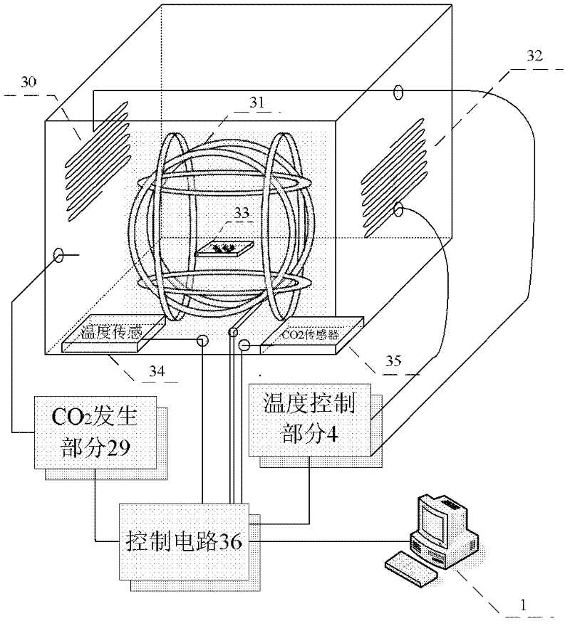 Cell culture device capable of generating multiple magnetic fields and culture method