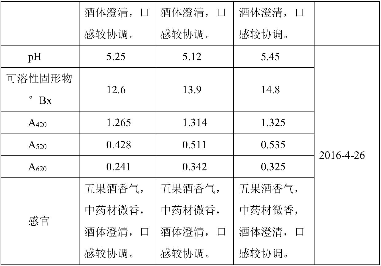 Five-fruit wine as well as preparation method and application thereof