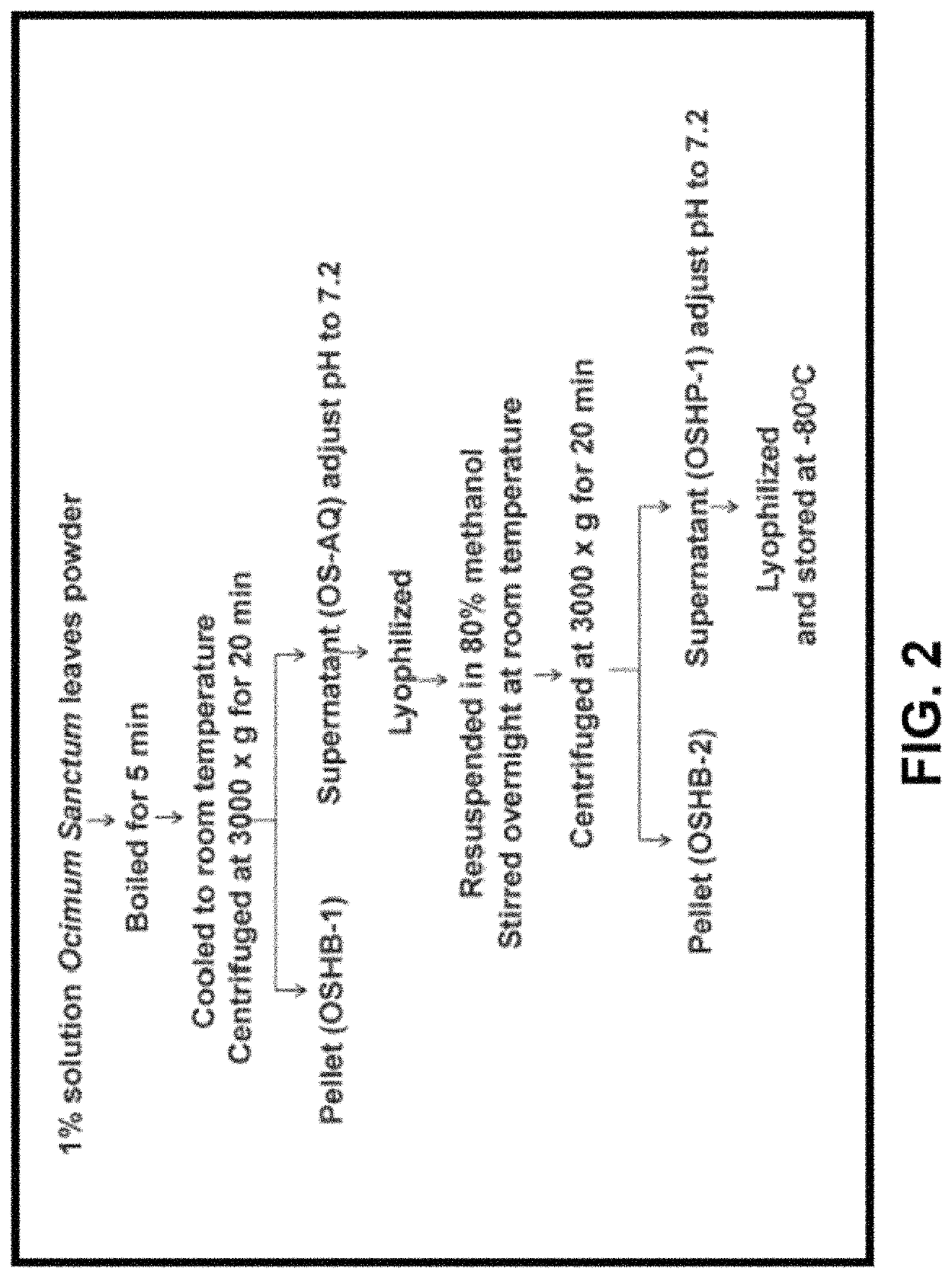 Pharmaceutical composition for treating cancer