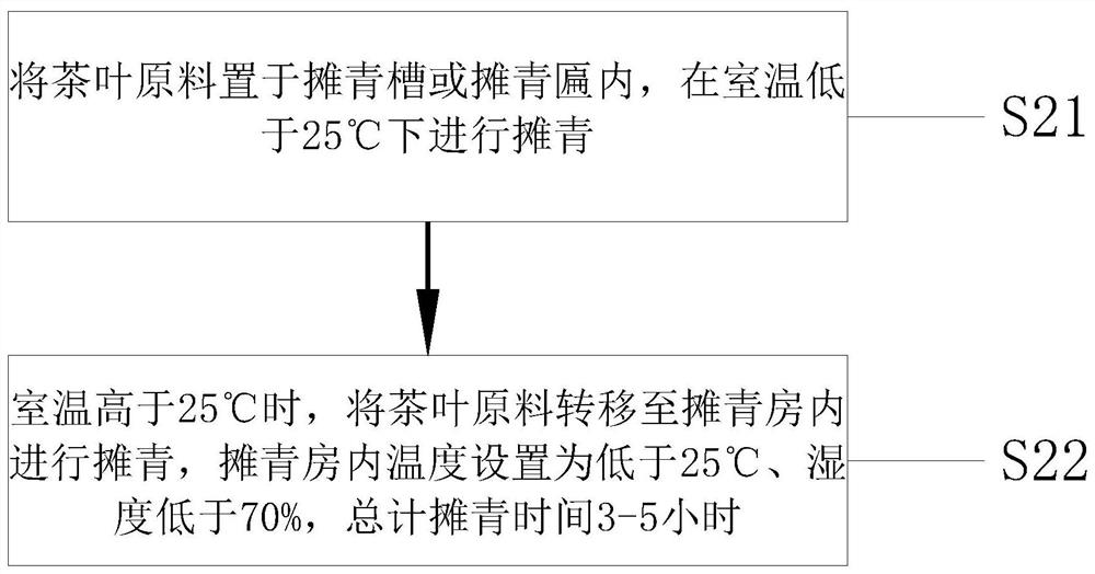 Processing method and equipment of straight-strip type famous tea leaves