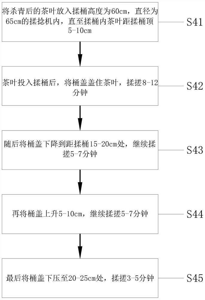Processing method and equipment of straight-strip type famous tea leaves