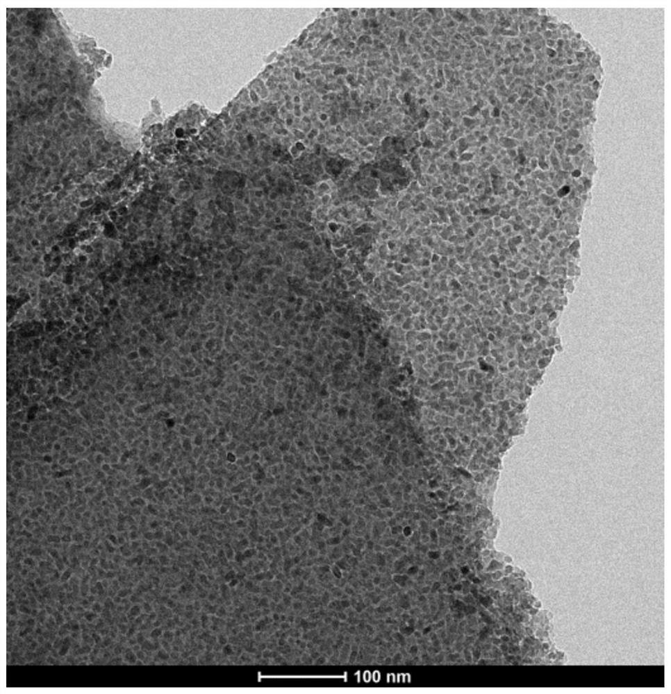 Preparation method of electrocatalyst with multiple defects and active sites