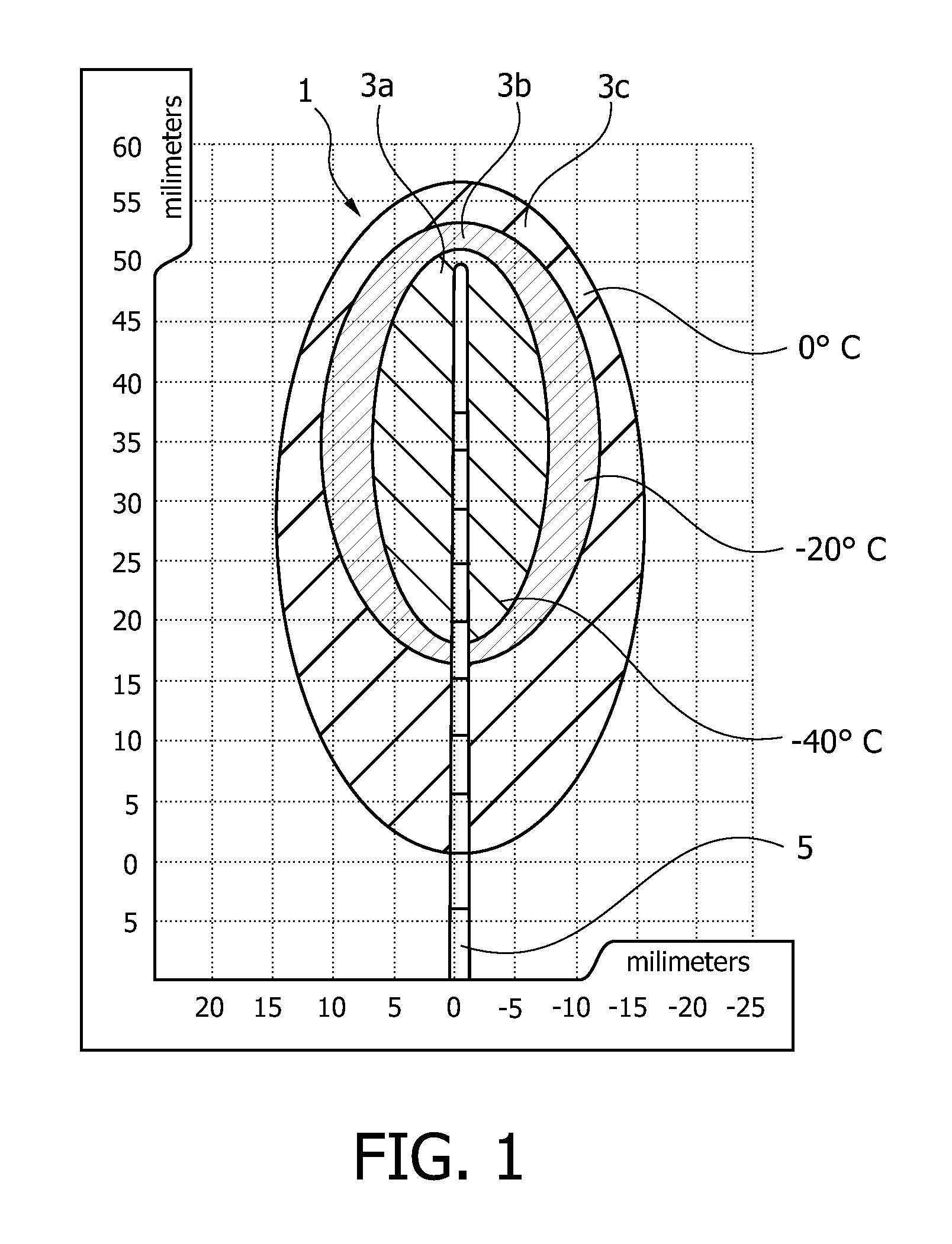 Ablation treatment planning and device