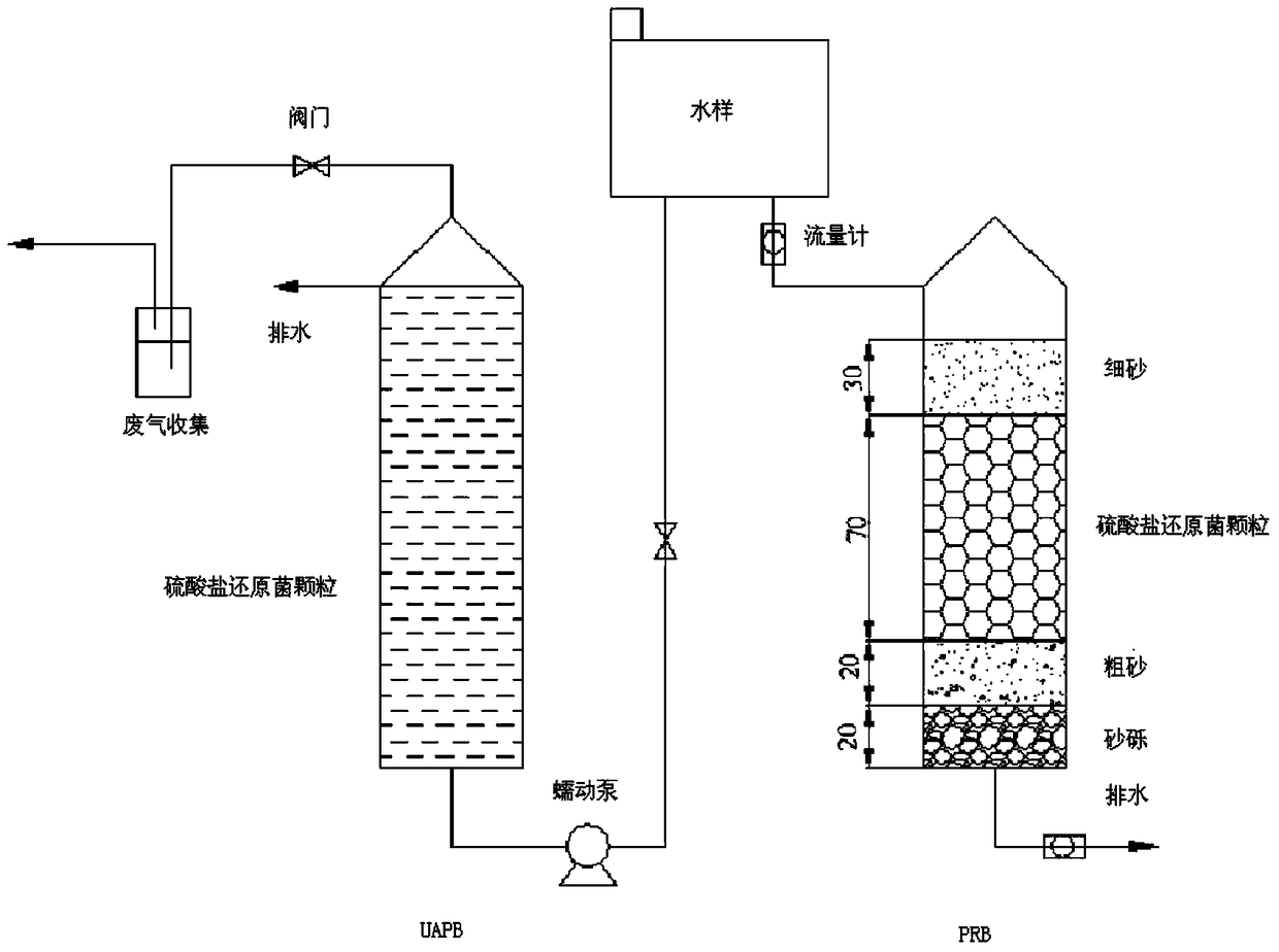 A kind of sulfate-reducing bacteria immobilized particle and its preparation and use method