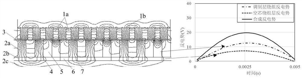 A magnetic field modulated permanent magnet linear generator with composite armature structure