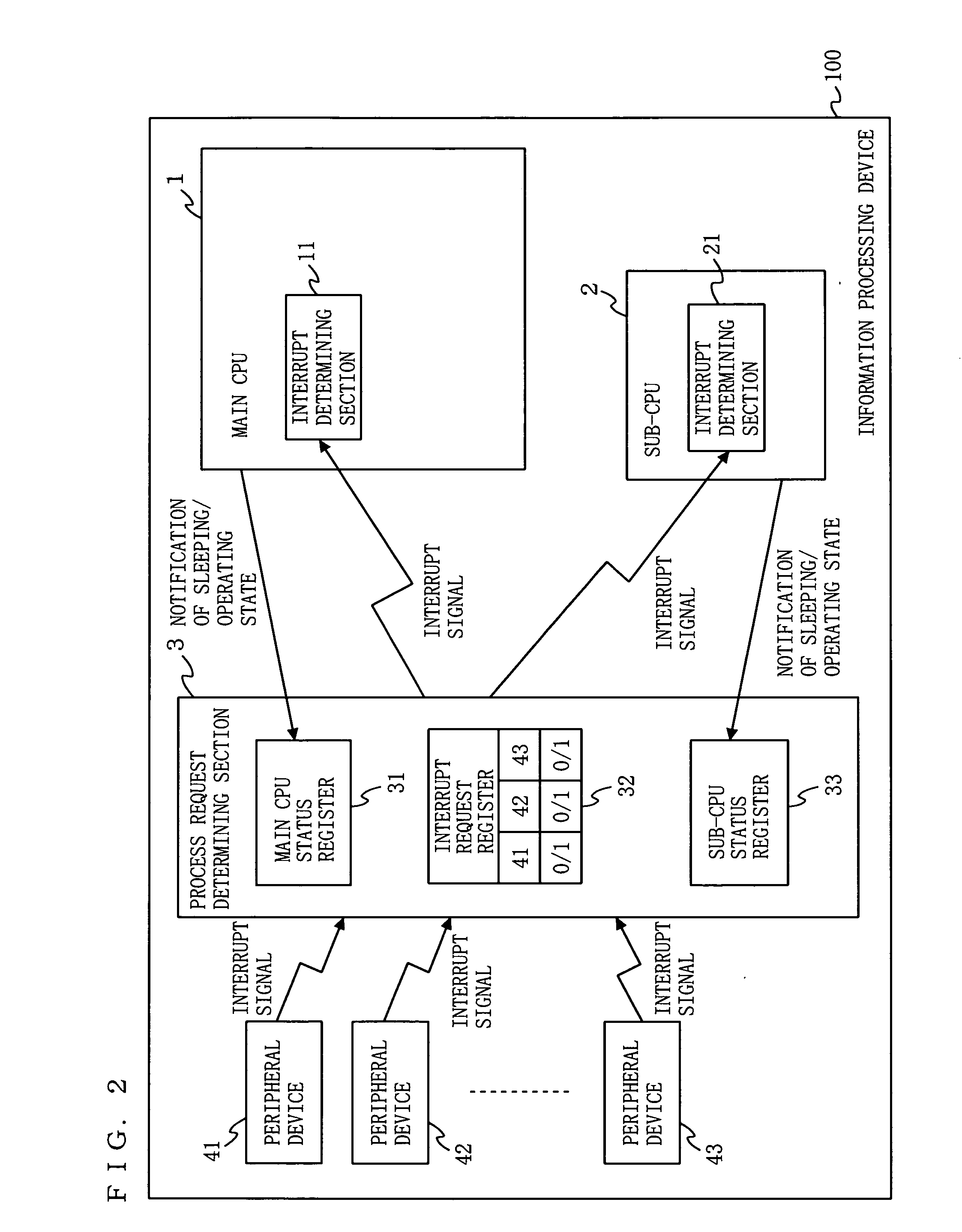 Information Processing Device