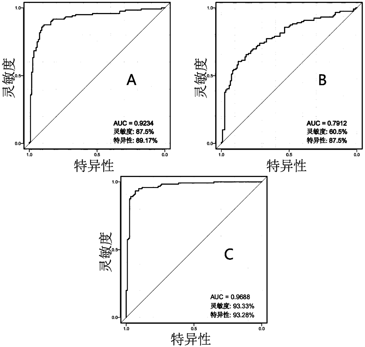 Application of group of metabolic markers in early diagnosis of metabolic syndrome