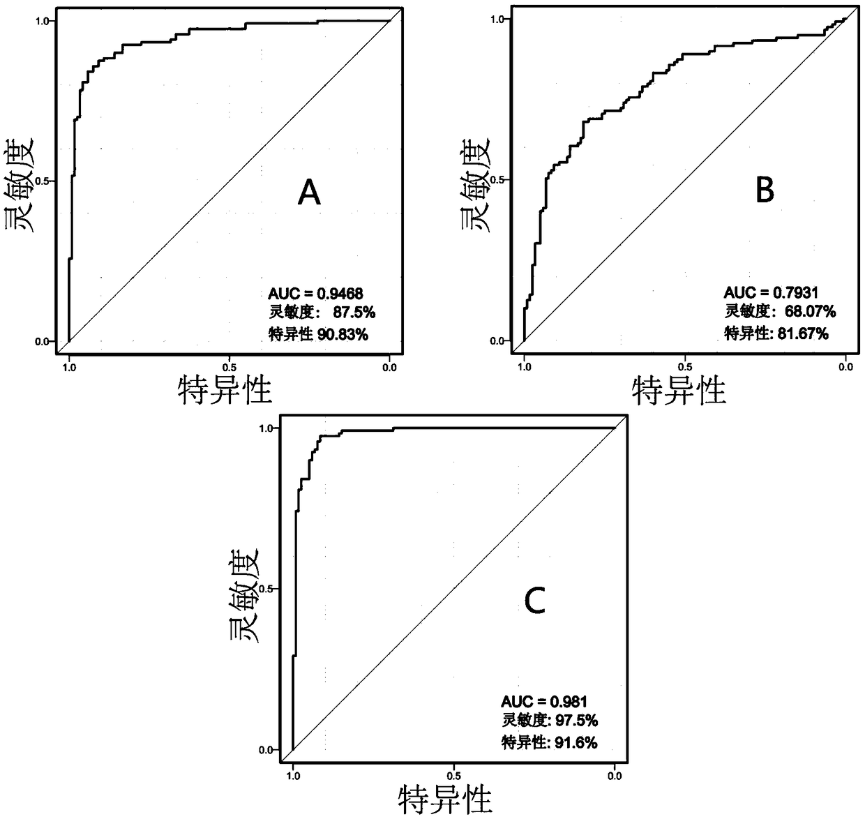 Application of group of metabolic markers in early diagnosis of metabolic syndrome