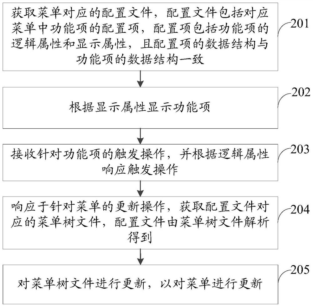 Menu operation method and device, storage medium and electronic equipment