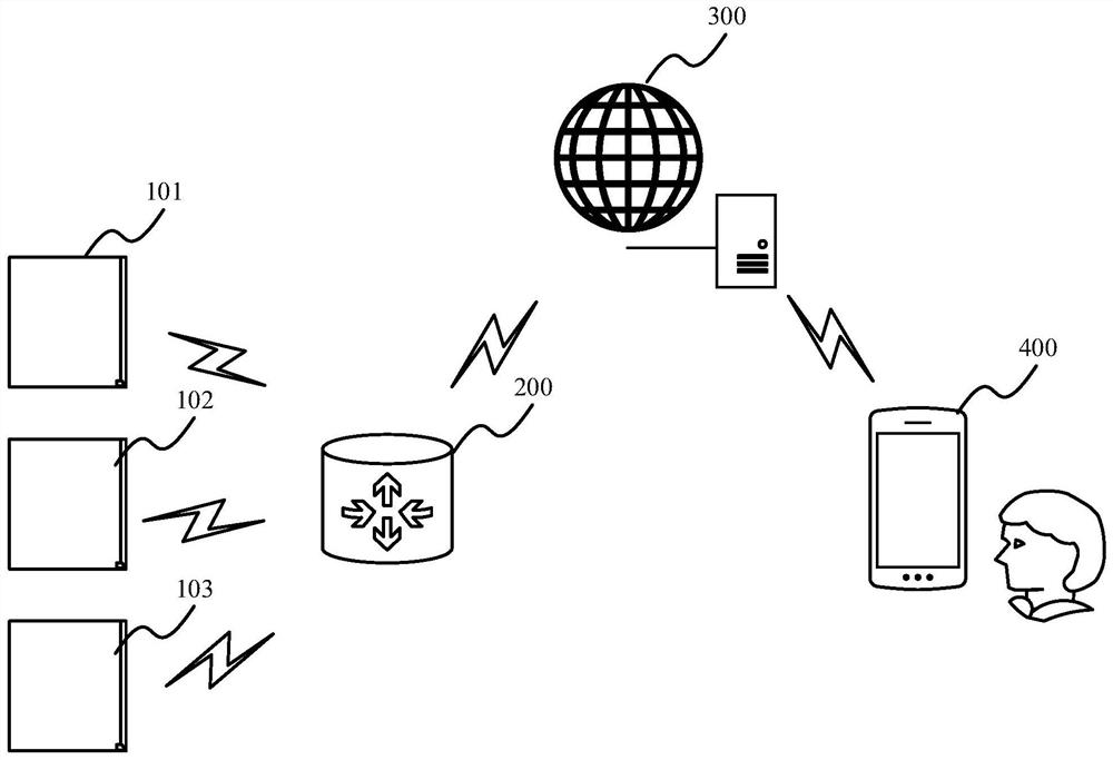 Household appliance and network access method of household appliance