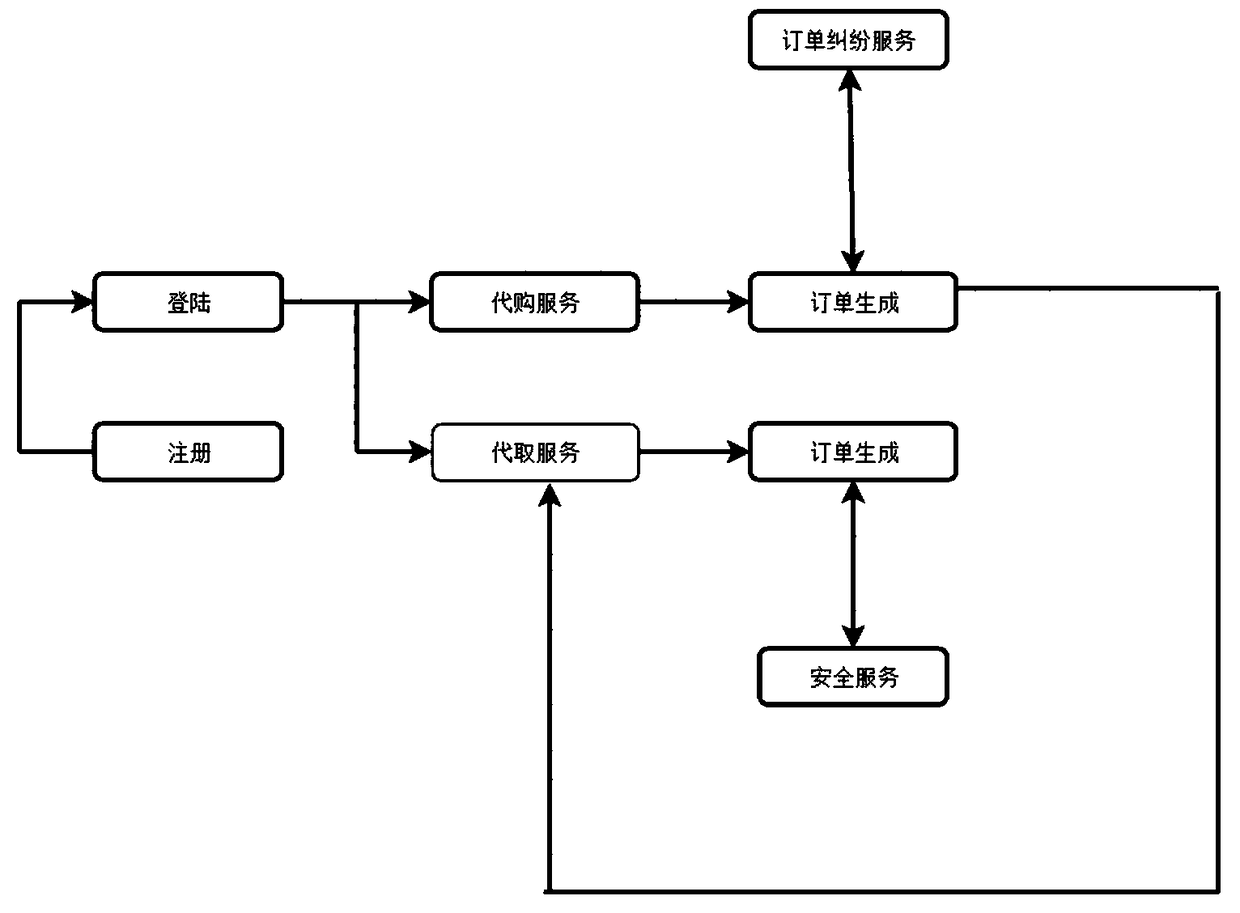 A system for initiating agent purchase and agent retrieval based on mobile Internet