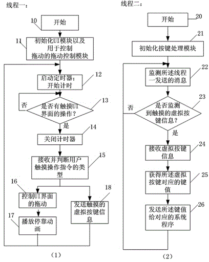 Virtual key pressing method based on touch screen television and television