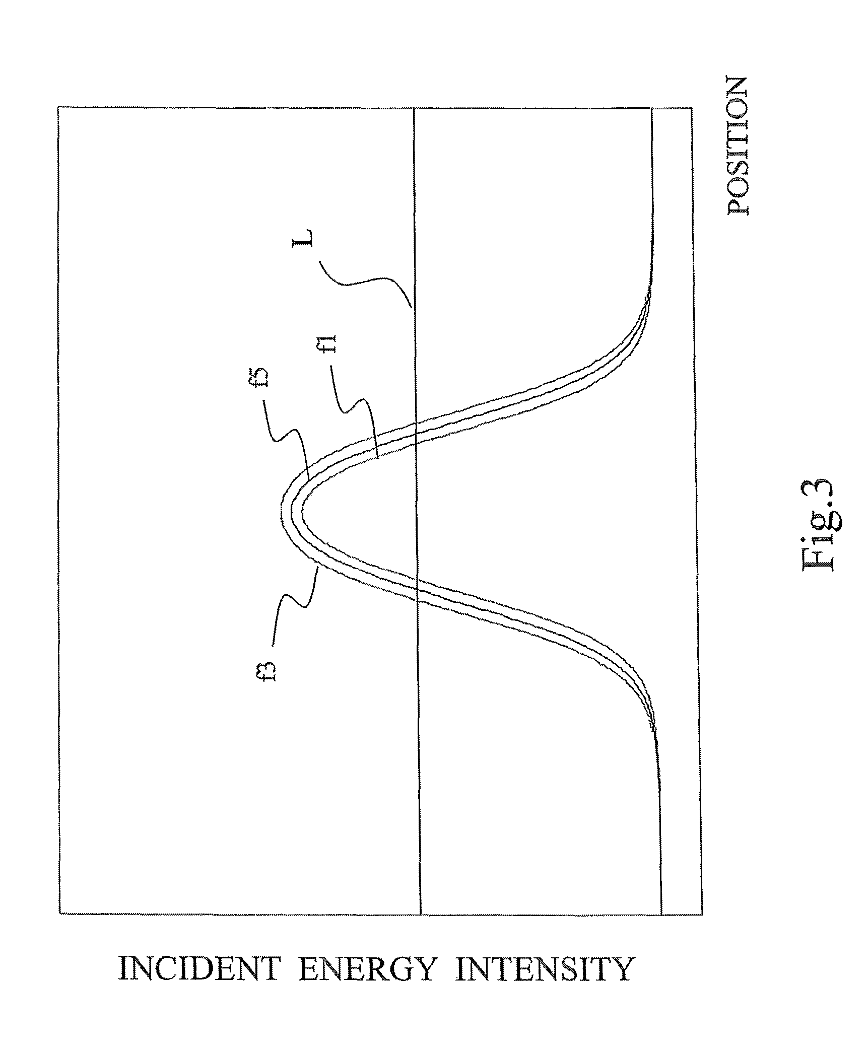 Method and system for charged particle beam lithography