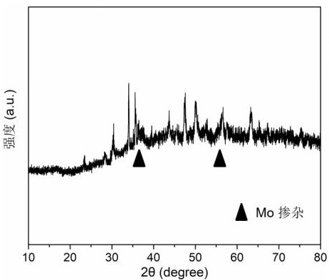 A kind of preparation method of molybdenum-doped flake cobalt diselenide/graphene composite electrode material