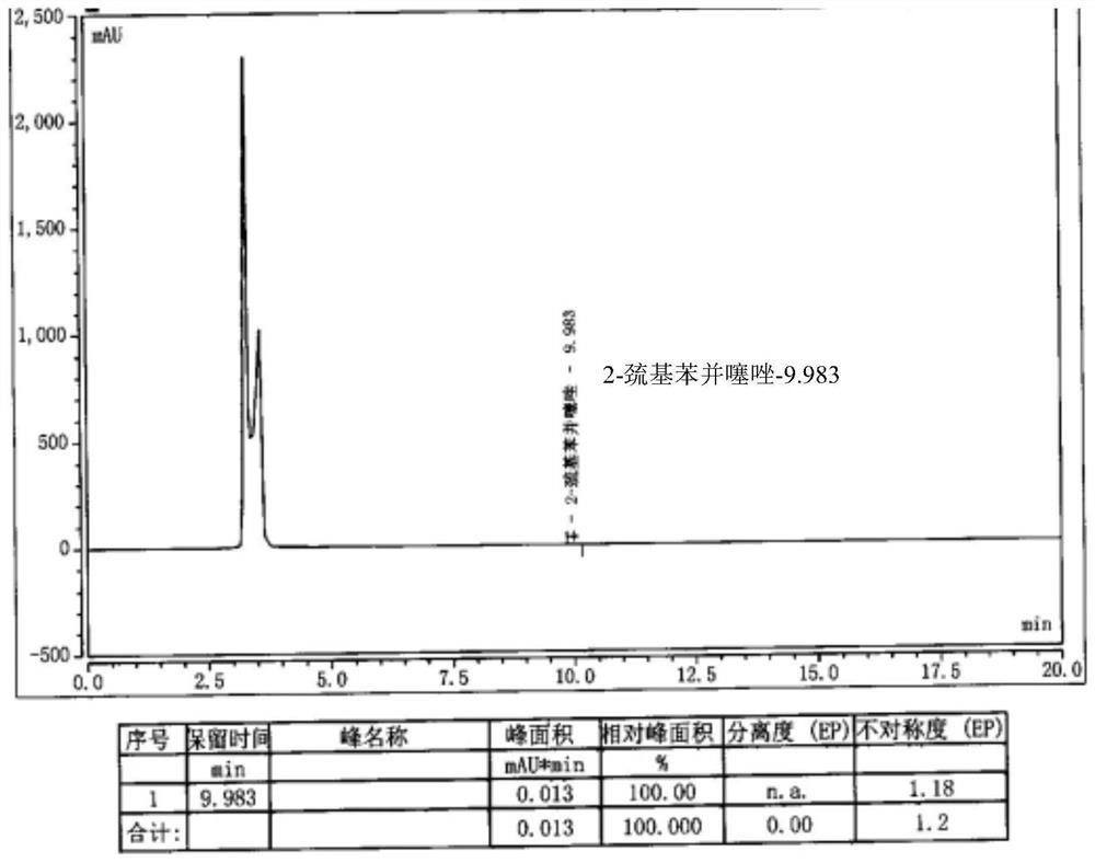 Preparation method of cefepime hydrochloride with reduced content of genotoxic impurity 2-mercaptobenzothiazole