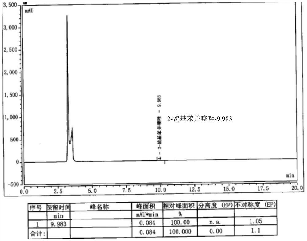 Preparation method of cefepime hydrochloride with reduced content of genotoxic impurity 2-mercaptobenzothiazole